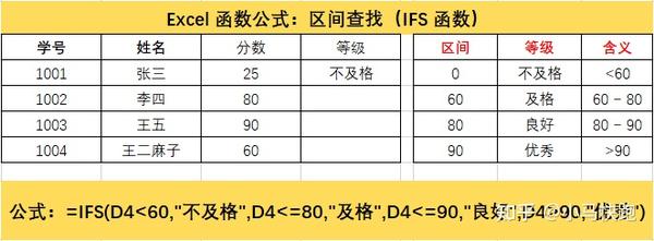 Excel 根据条件判断区间 知乎