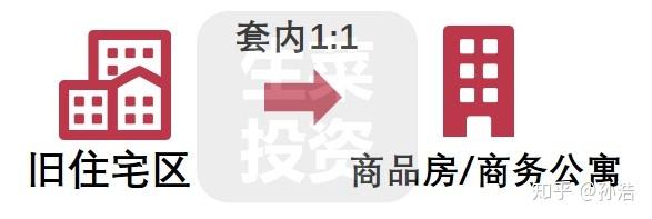 小产权遇拆迁,在深圳都能赔偿吗? - 知乎