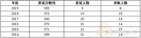 考南京大学研究生录取分数线_南京大学考研录取分数线2024_南京大学今年考研分数线