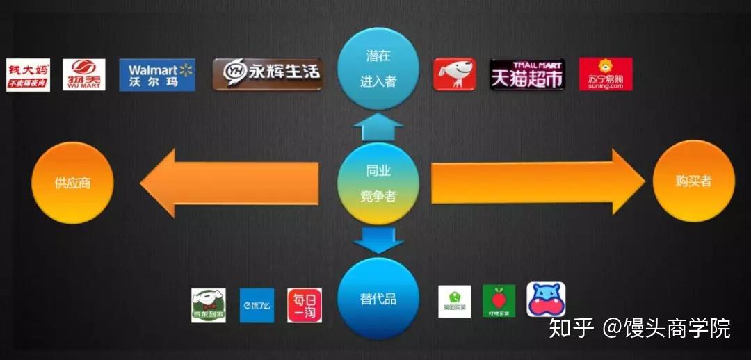 一,消费趋势洞察   把握行业竞争与用户需求