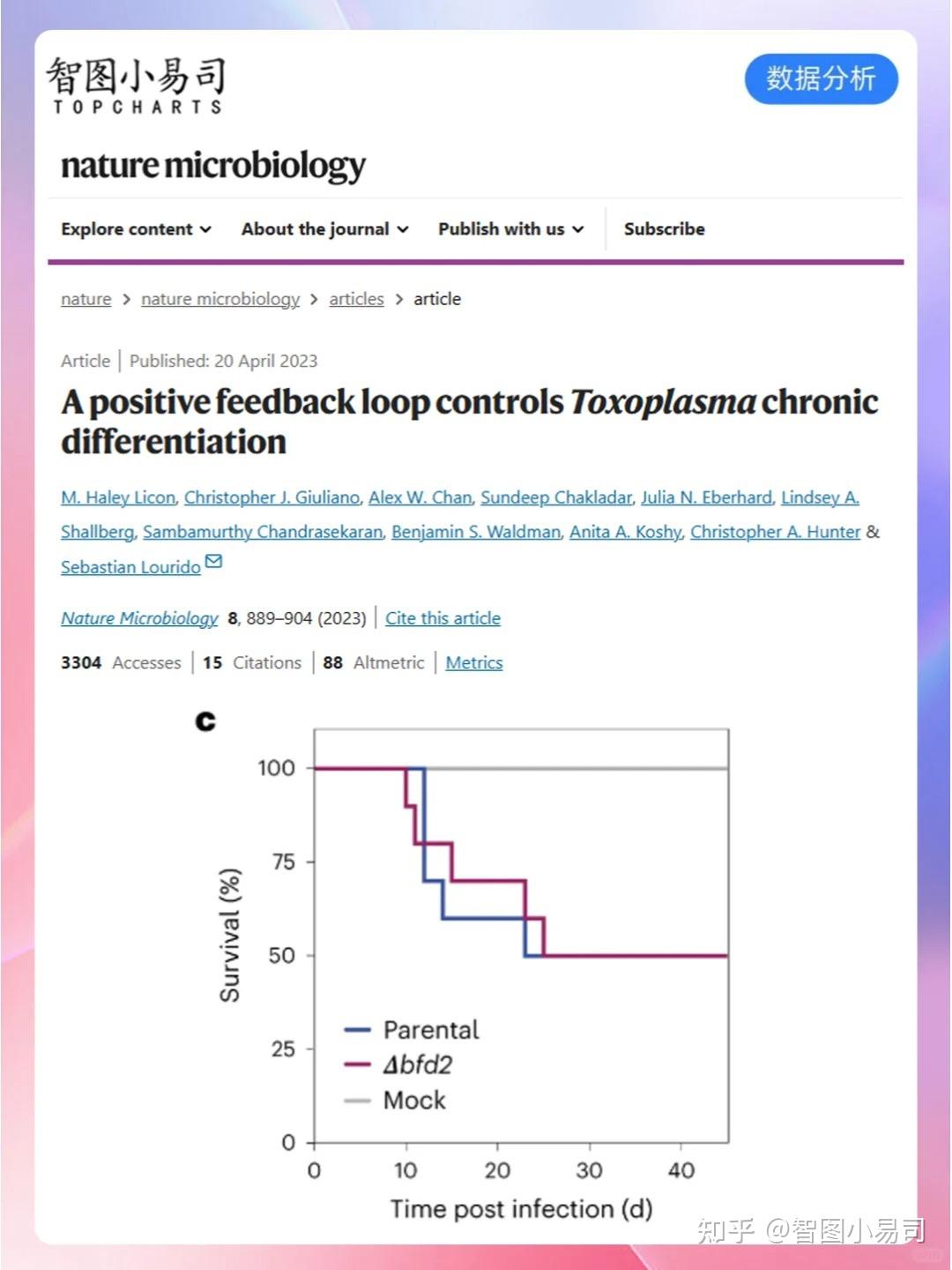 谁的阶梯折线图这么美啊？哦原来是Nature！ - 知乎