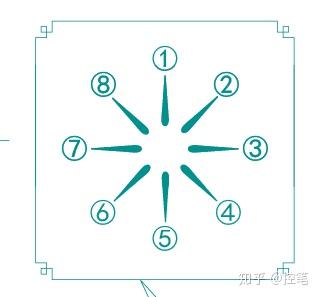 怎么练控笔才最有效书法 v2-7be5d1d60b3872a4cca6a0af16386e7d_b.jpg