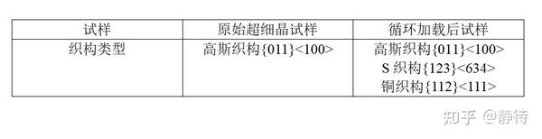 Word插入表格如何让文字水平 上下居中 知乎