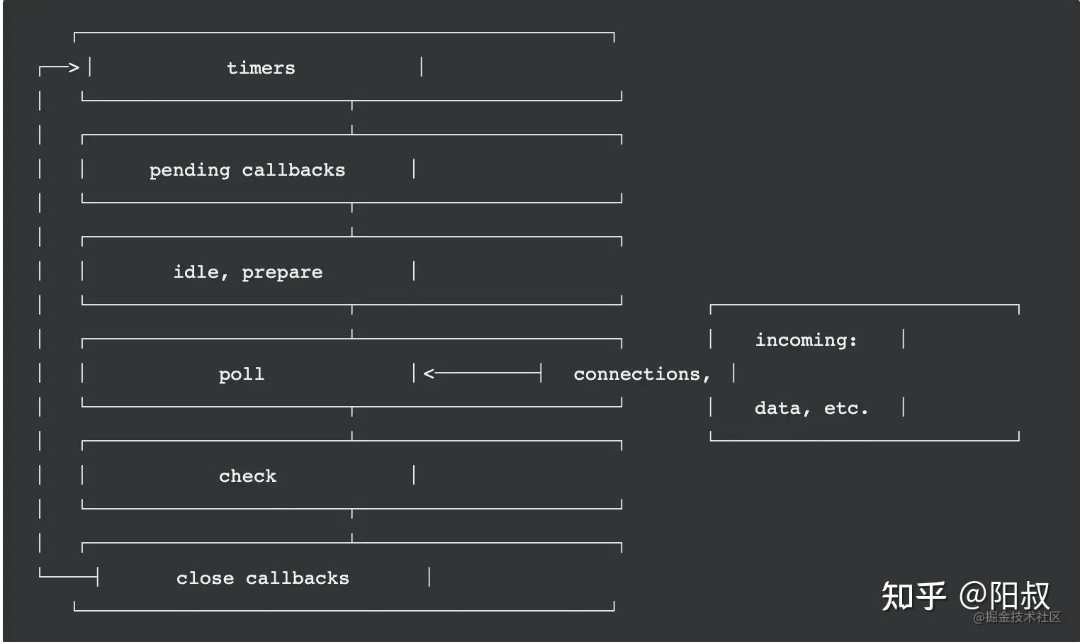  node js 