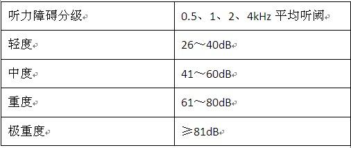 “老年人聆通听力专栏”——快速看懂听力报告（2） - 知乎