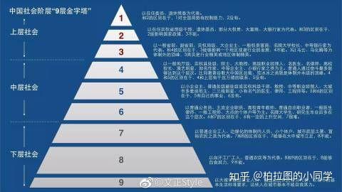 中国社会如果要细分划分阶层,应该有哪些层?