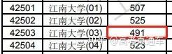 断档132分!多所985高校今年爆冷,早知道就报考了……插图59 断档132分!多所985高校今年爆冷,早知道就报考了……插图59