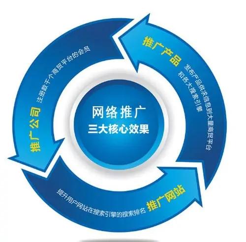 昆明百度关键词排名推广报价 zhuanlan.zhihu.com