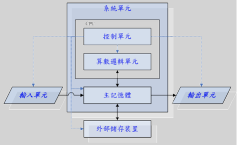 图标