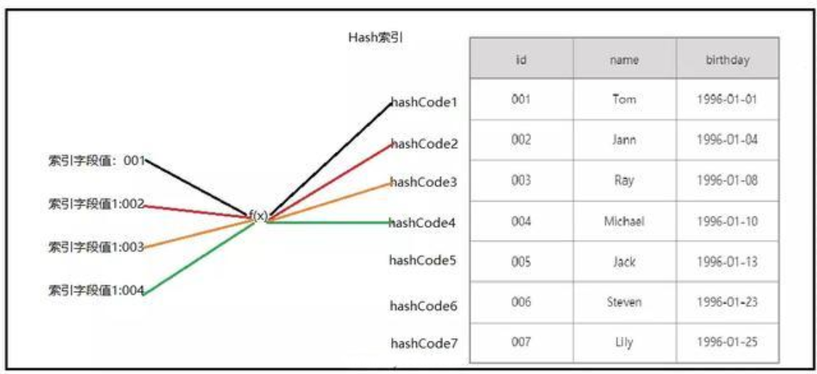 还不懂MySQL索引?这1次彻底搞懂B+树和B-树 还不懂MySQL索引?这1次彻底搞懂B+树和B-树