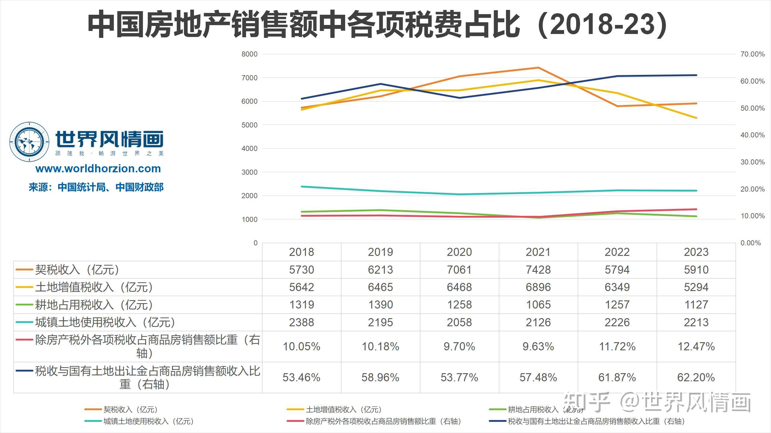 在房地產成交量急劇萎縮,且70城房價整體分化的大背景下,2023年中