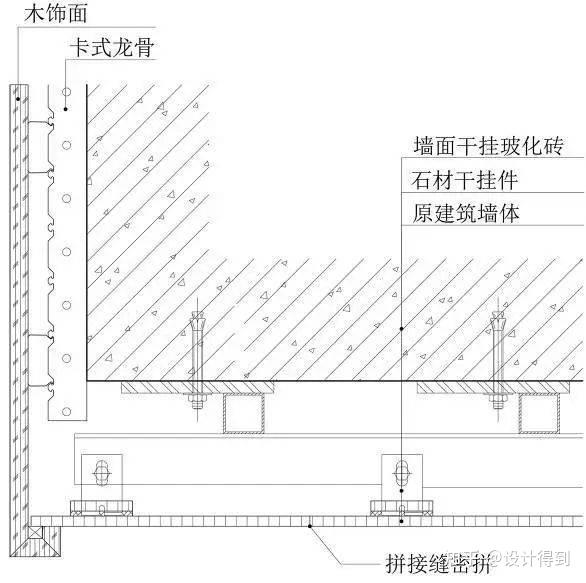 17类墙面装饰节点工艺说明+节点图+三维示意图 - 知乎