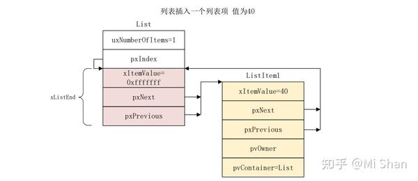 一、列表与列表项 - 知乎