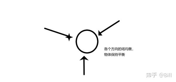 终极引力理论横空出世,场的动量揭开引力最后一层面纱 - 知乎