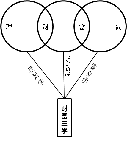 理财学TC(理财学堂软件)