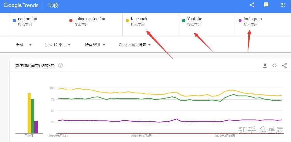 亚马逊跨境电商运营分析 