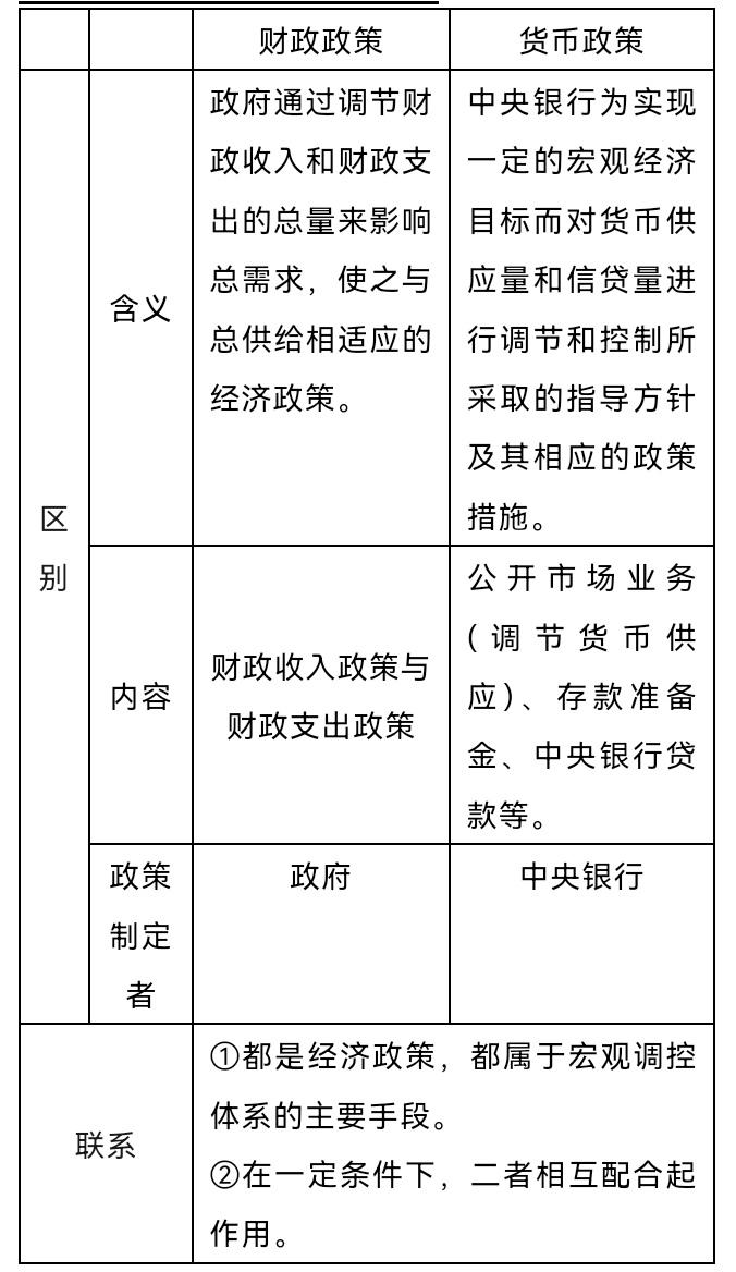 知识疑惑解答：财政政策、货币政策；贸易顺差/逆差、汇率- 知乎