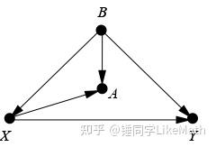 彻底理解“前门路径”和“后门路径” - 知乎