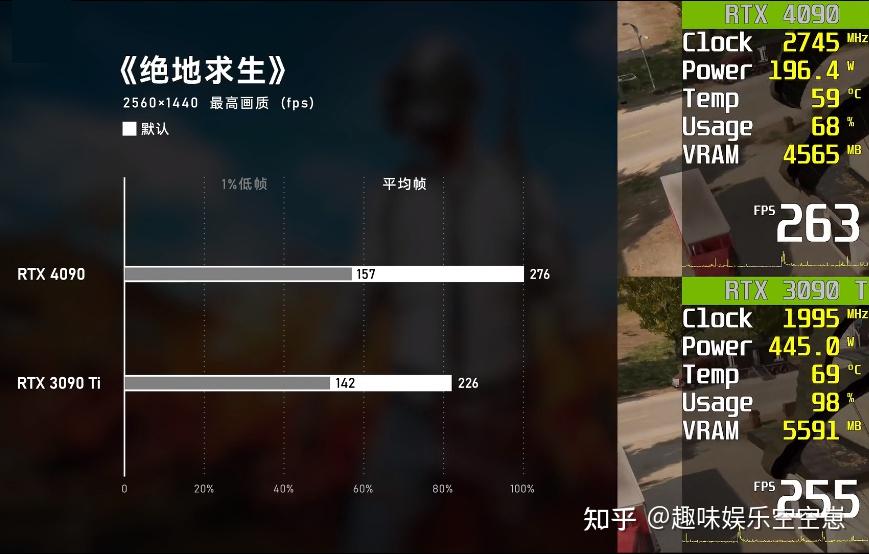 4090性能测试:这有点猛啊! - 知乎