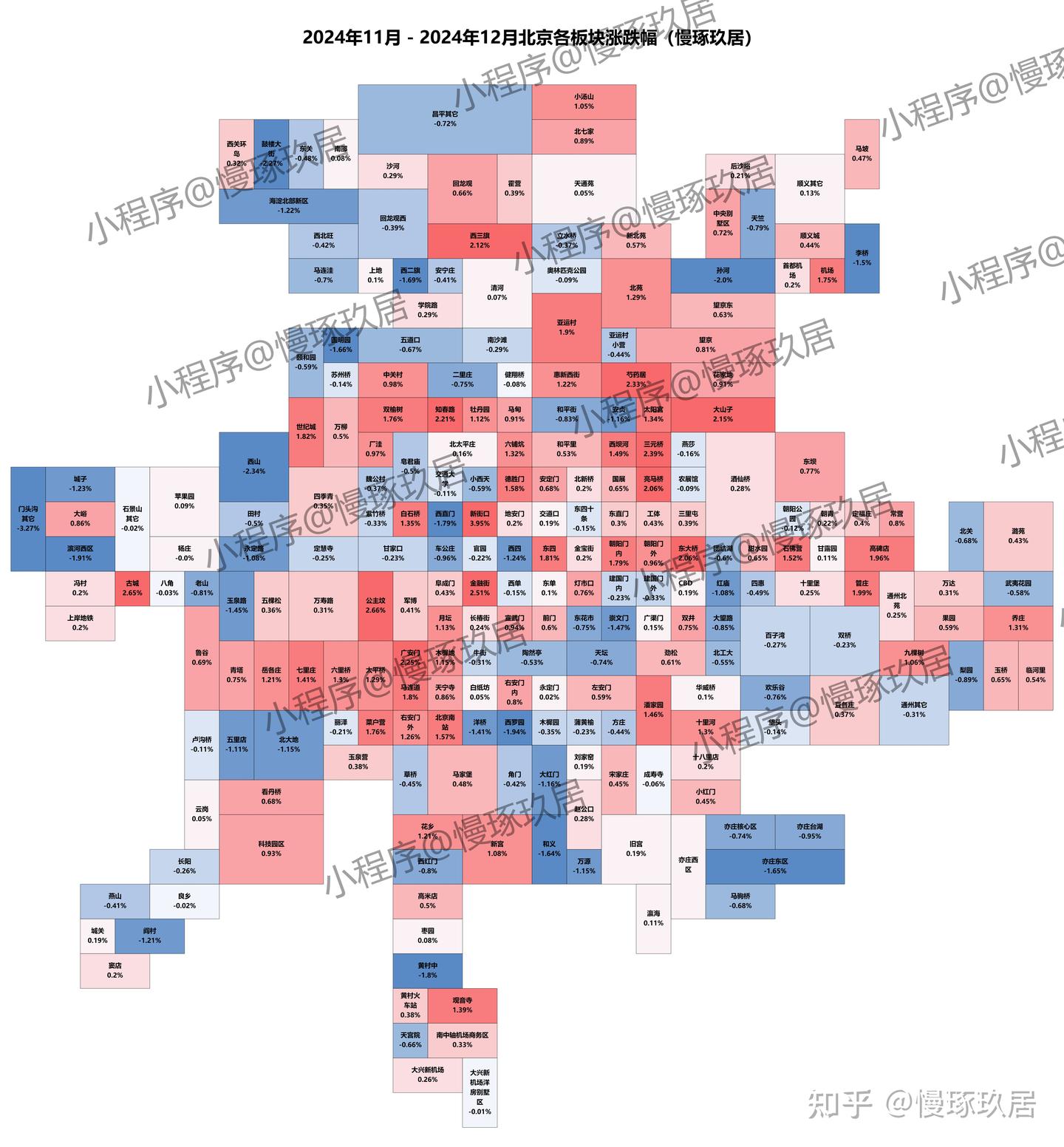 北京各板块最新房价地图:930之后三个月,哪里涨了,哪里跌? - 知乎