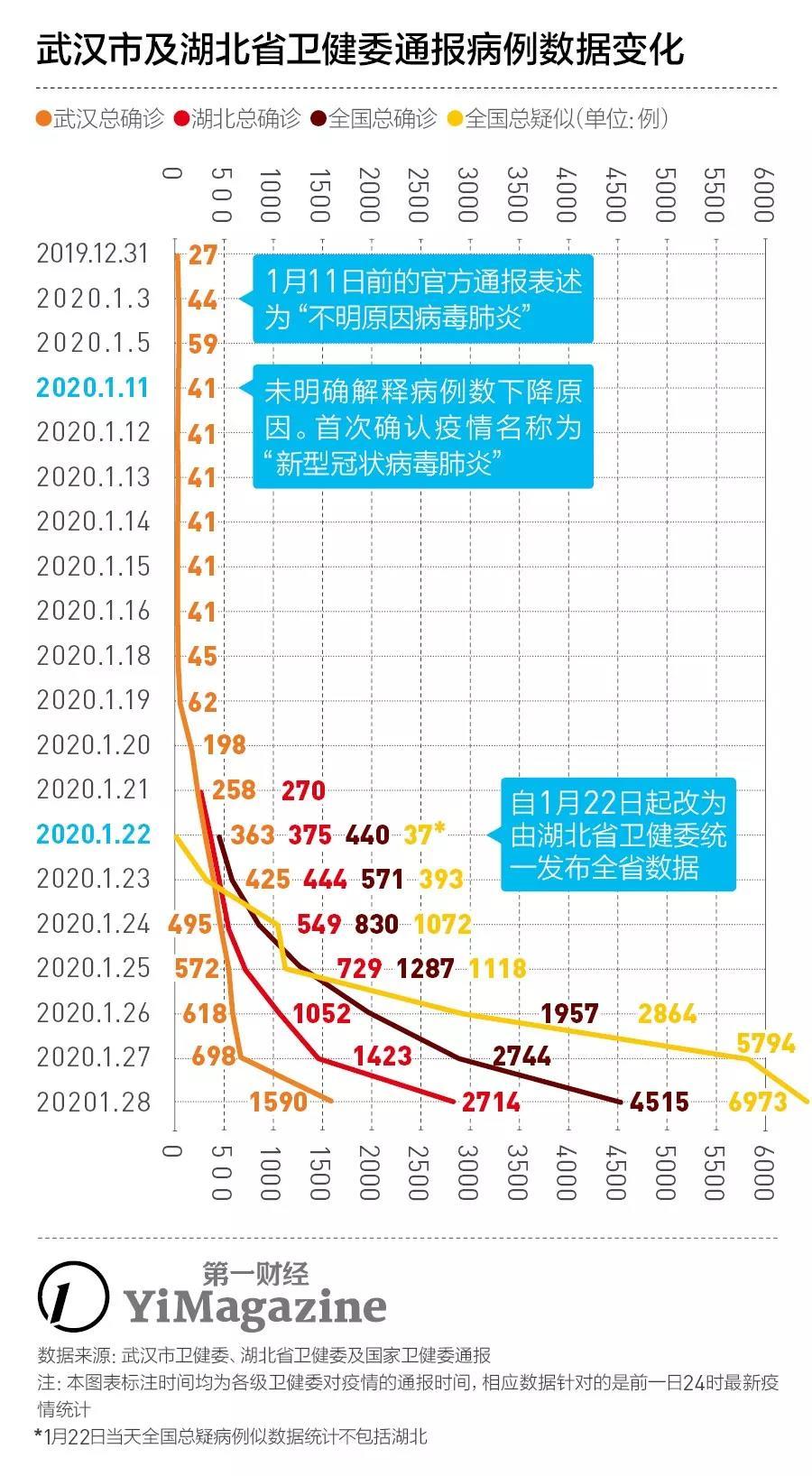 安徽一例不明原因肺炎 