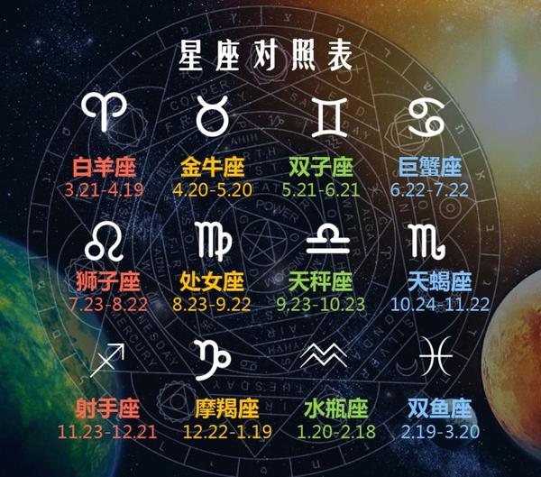 星座和星盘的区别 知乎