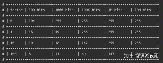 彻底弄懂Redis的内存淘汰策略 彻底弄懂Redis的内存淘汰策略