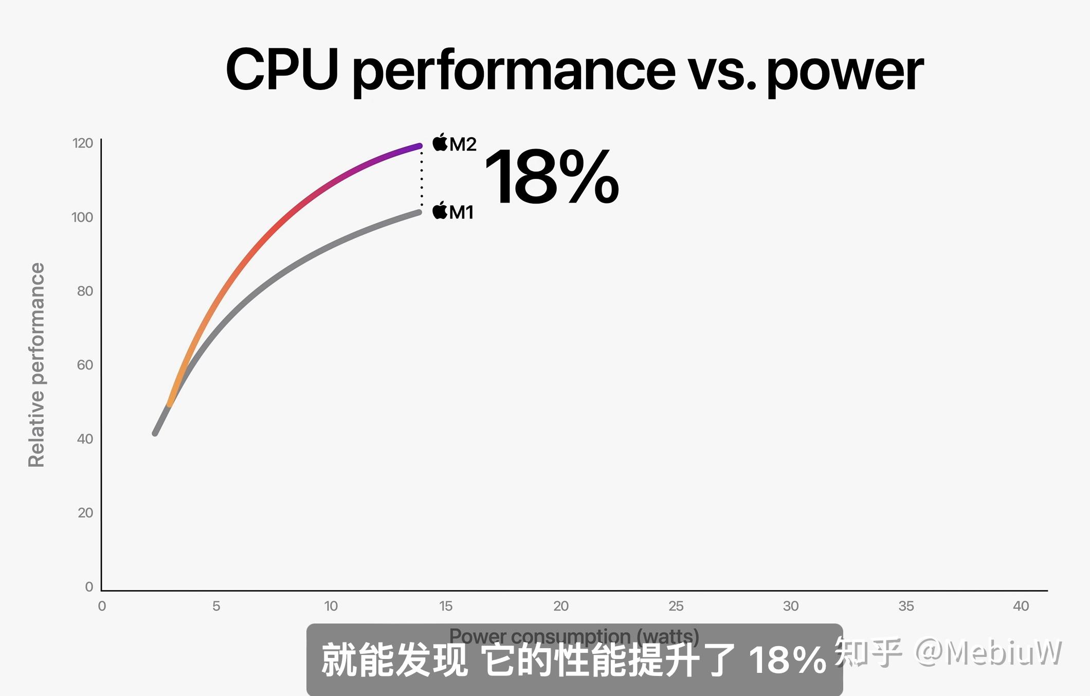 简评Apple M2芯片:苹果请自信大气一点,少搞小动作