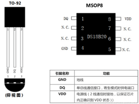 ds18b20传感器的引脚及封装图如下:ds18b20一共有三个引脚,分别是:gnd