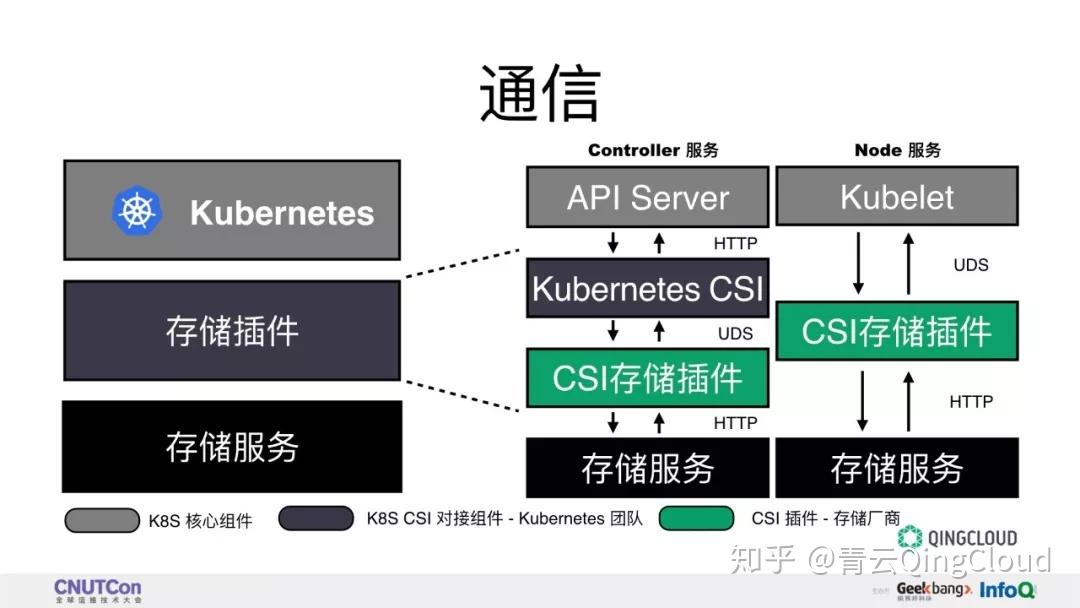 Как установить csi linux