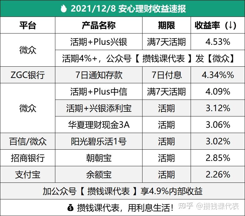 理财活期(理财活期赎回什么时候到账)