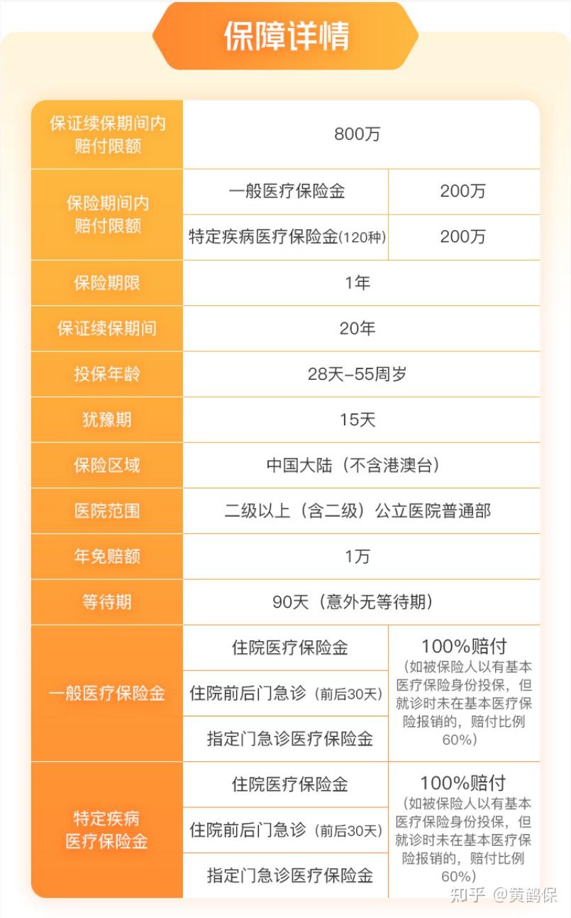 百万医疗险就要20年保证续保 - 知乎
