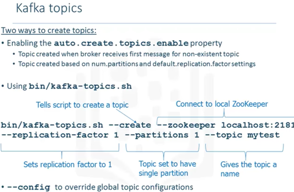 simplifying-data-pipelines-with-apache-kafka-kafka-command-line