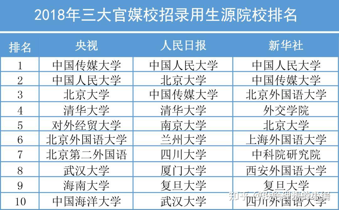 什麼專業可以去做記者傳統媒體還行不行記者證怎麼拿一次性告訴你