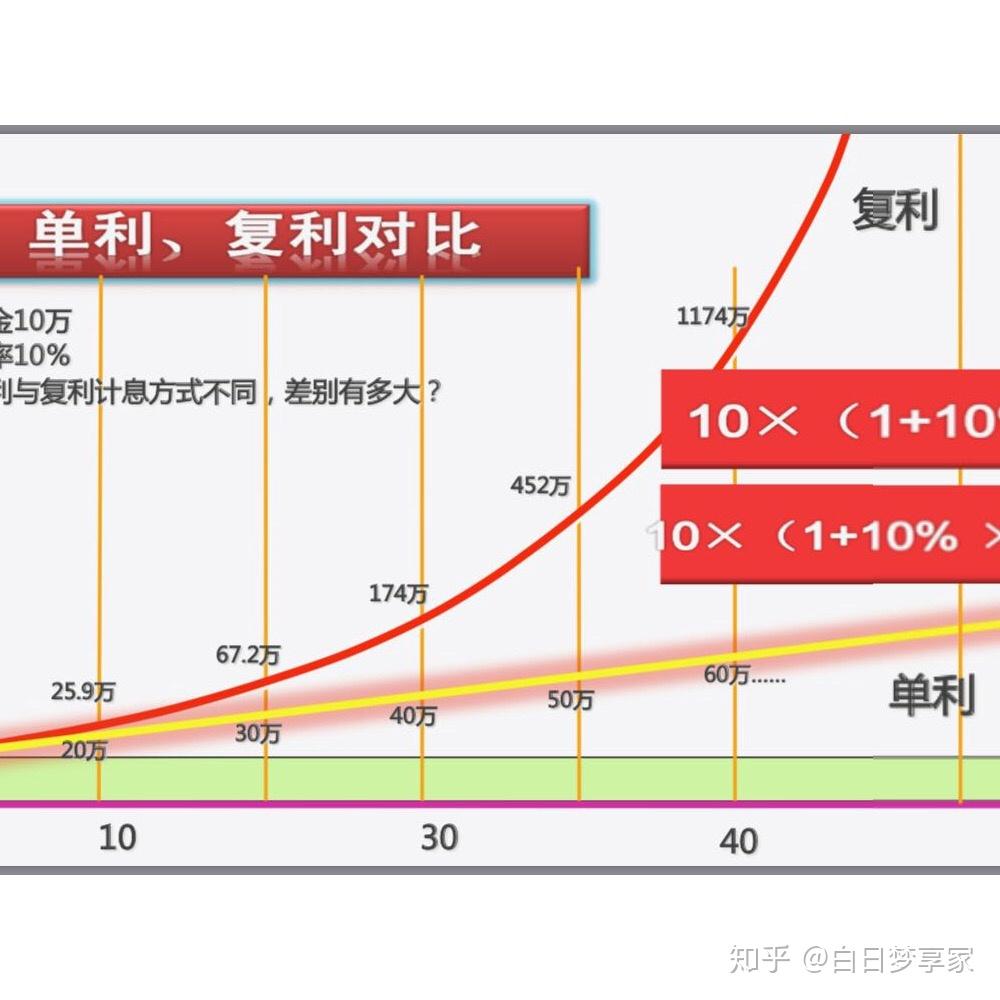 复利图图片