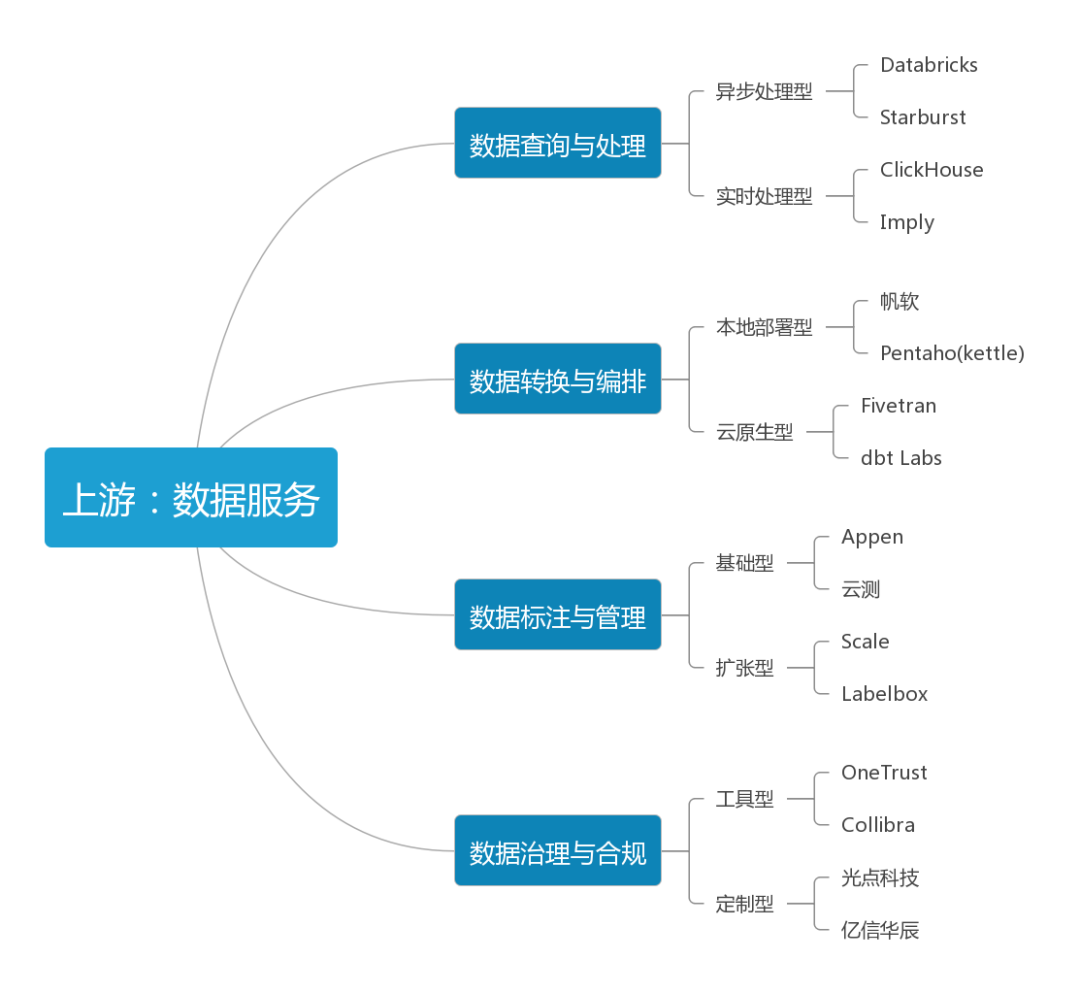 ChatGPT研究報告：AIGC帶來新一輪正規化轉移