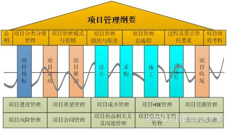 【原創】電力裝備企業轉型工程總承包實踐案例 - 知乎