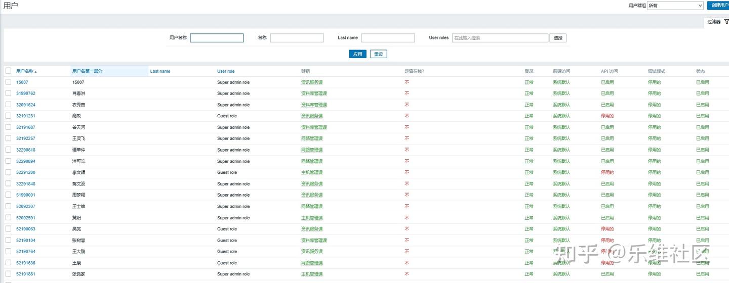 Zabbix API使用教程 - 知乎
