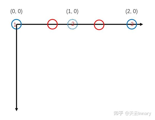 记录一下pytorch的nn.Upsample方法中的align_corners参数意义 知乎
