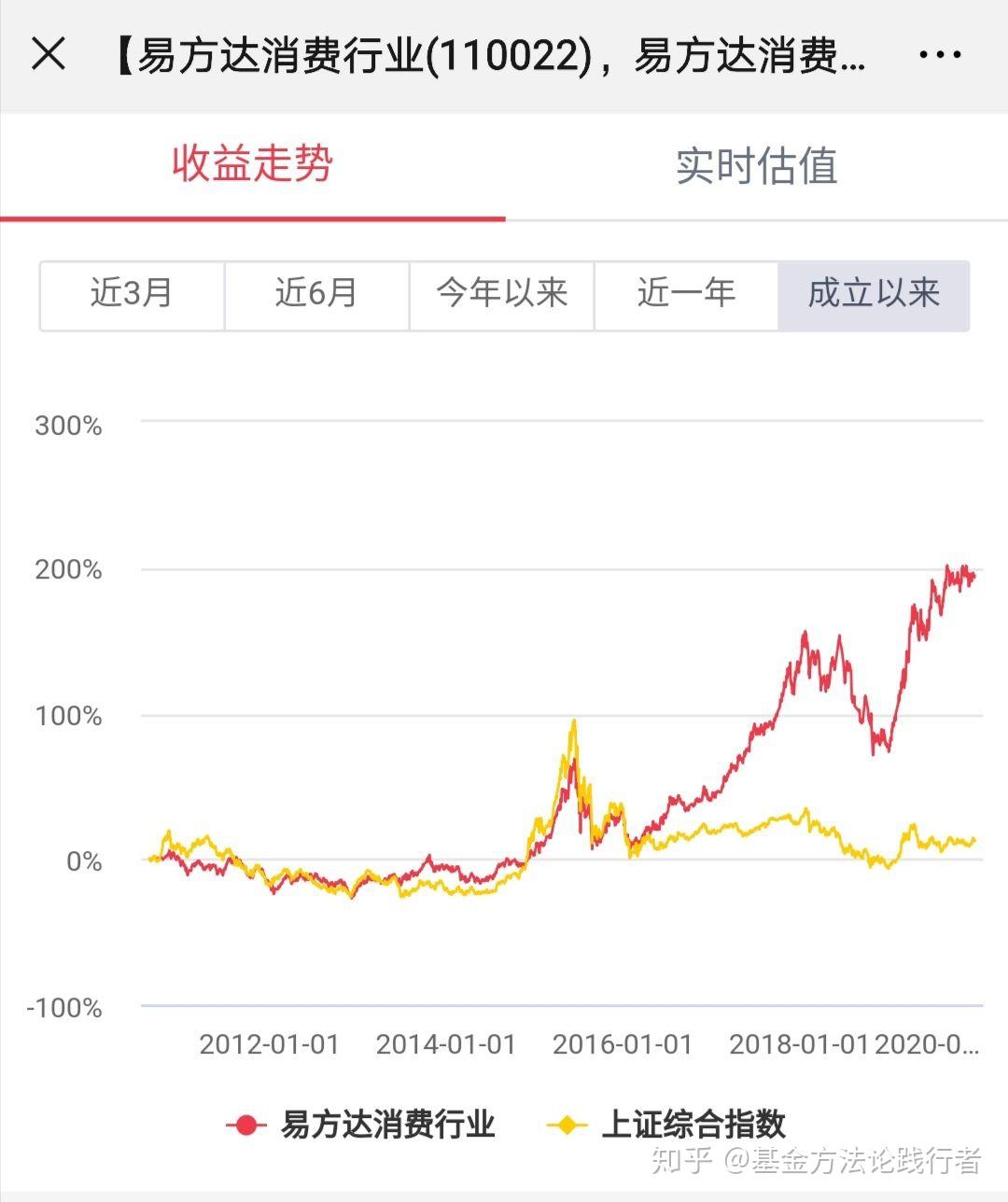 七月份时,我用基中宝对其做了一个定盈计划,只是一个1000元的计划资金