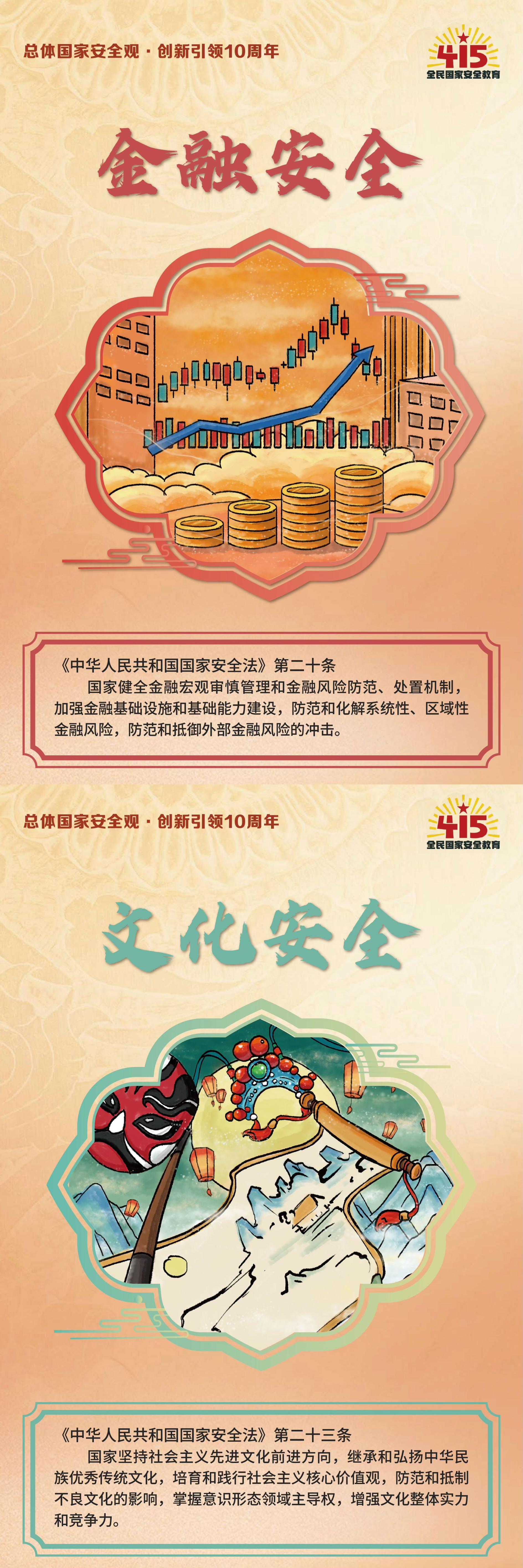 总体国家安全观,创新引领十周年 - 知乎