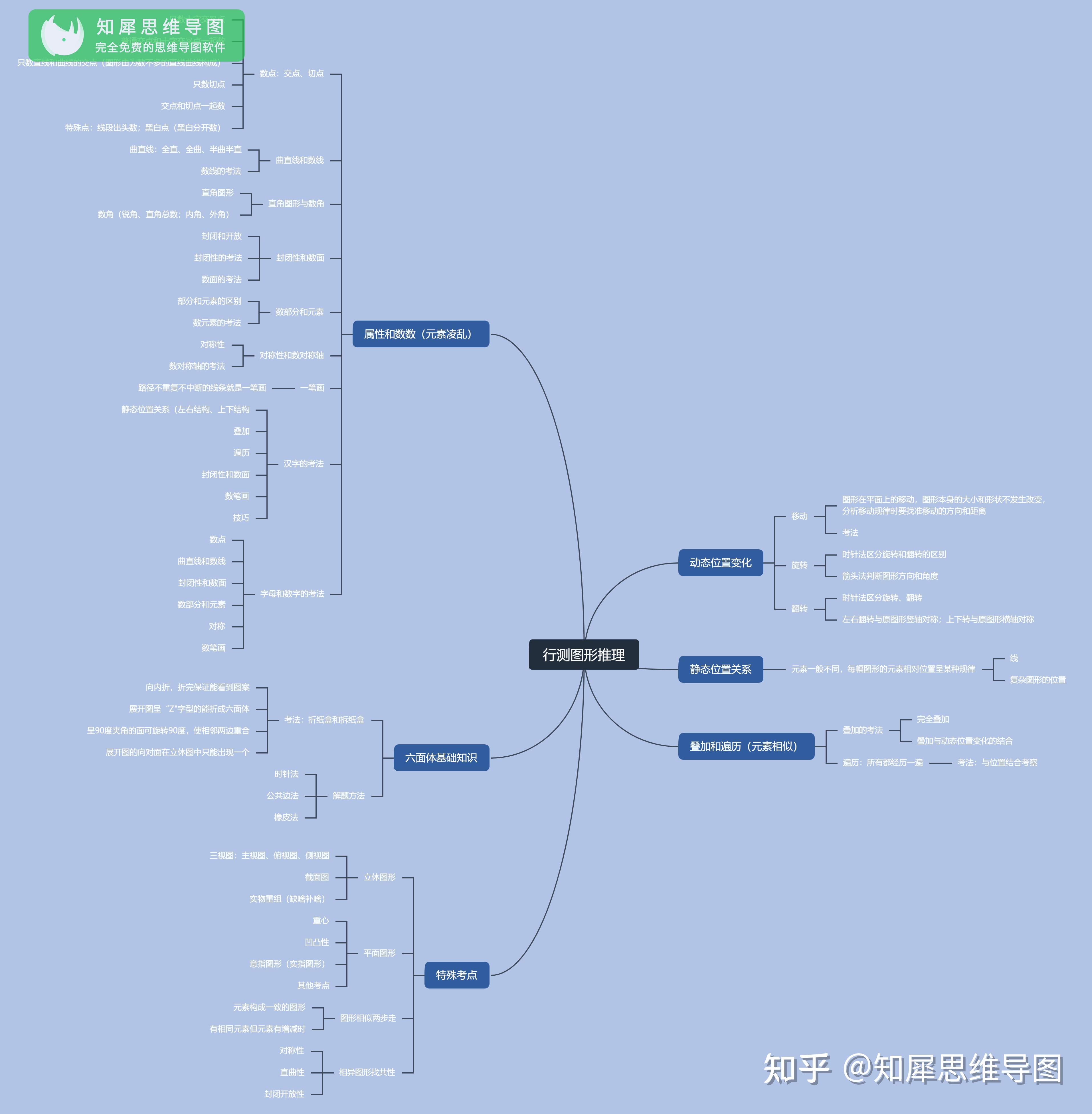 知犀思維導圖最全國家公務員考試行測知識點整理