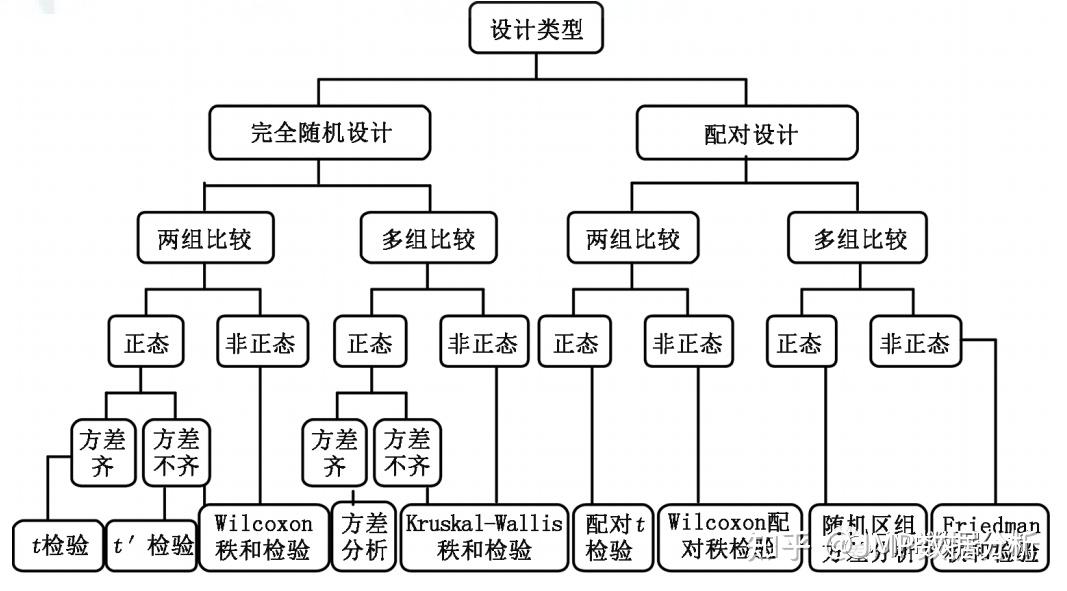一个神奇的JMP菜单，实现数据的所有组间比较 - 知乎