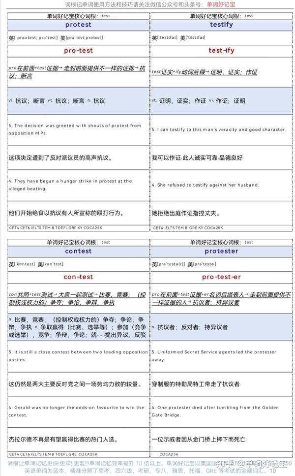 词根记单词•速度快十倍-核心词根test - 知乎