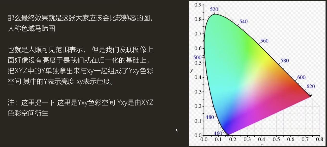 system1931 xyz color specification systemxyz色彩空間模型色域