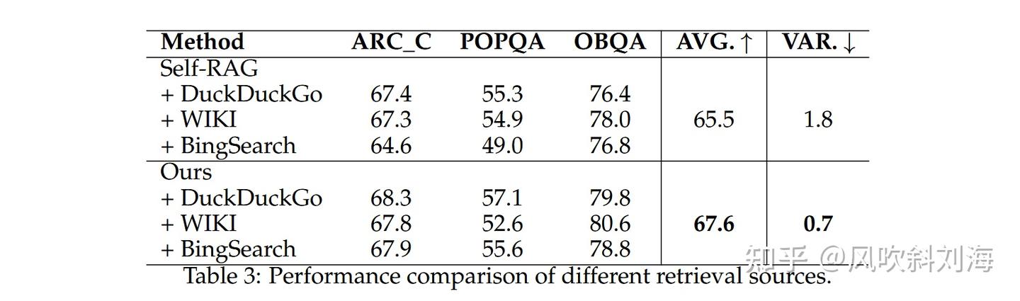 论文翻译《RQ-RAG: LEARNING TO REFINE QUERIES FOR RETRIEVAL AUGMENTED ...
