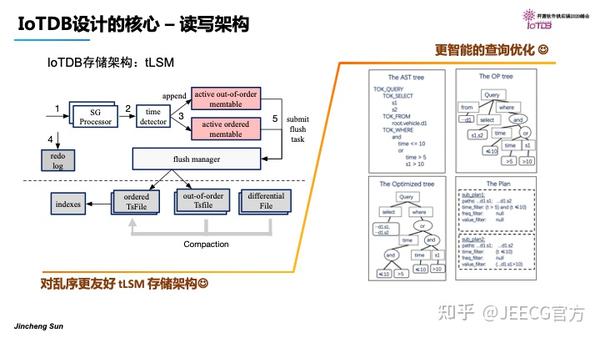 盘点2021年Apache年报中出现的国产项目 - 知乎