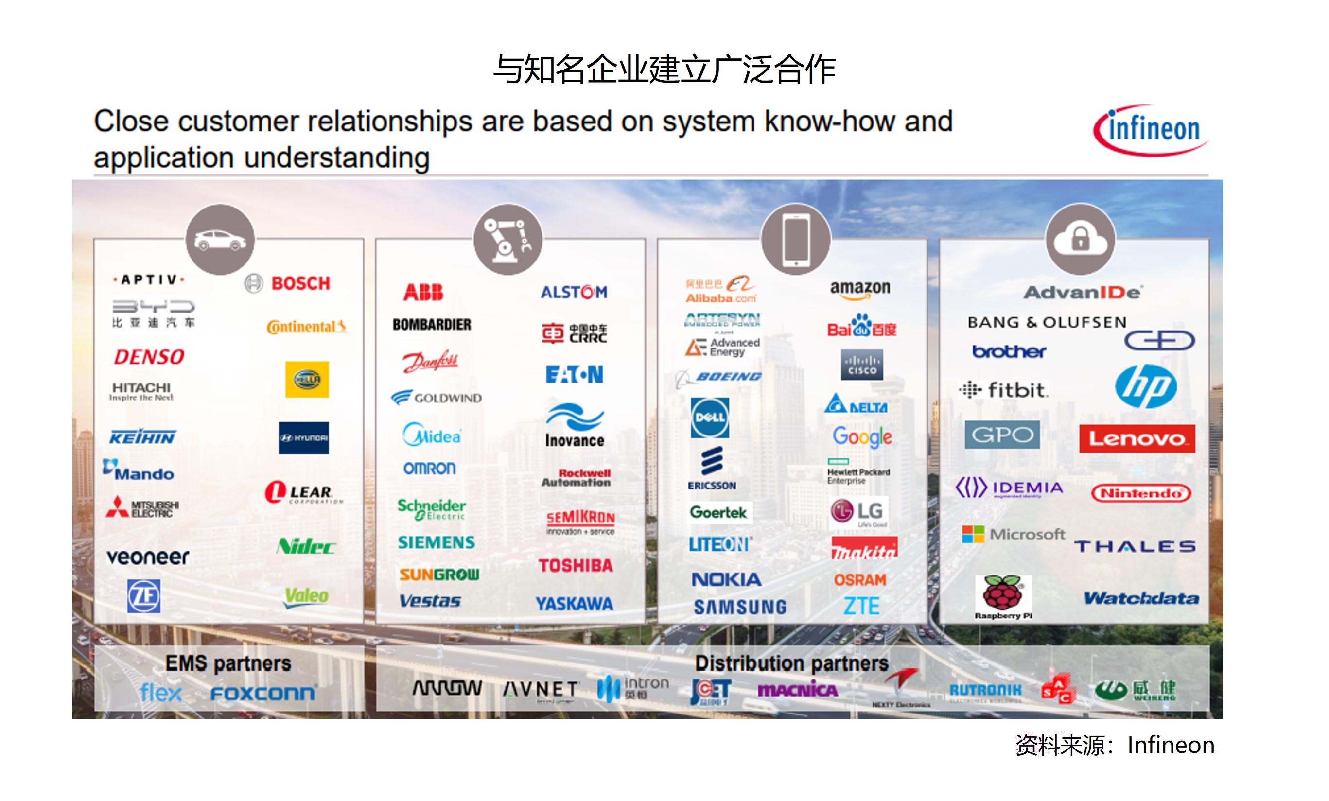 功率半導體領軍企業英飛凌infineon概覽