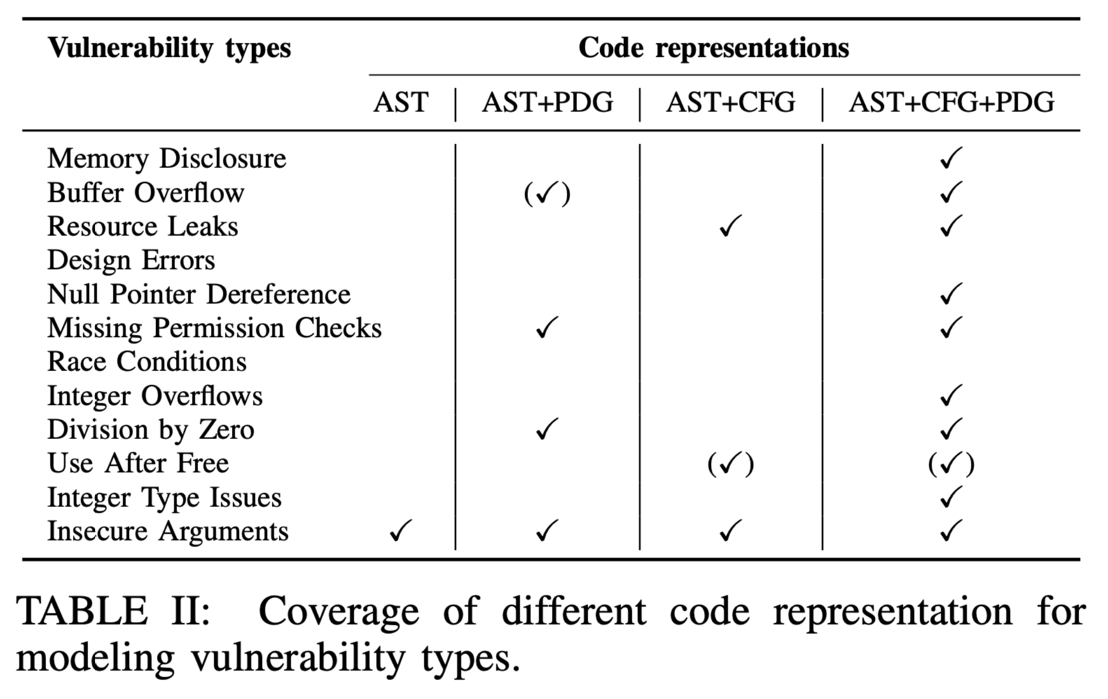 代码分析属性图 CPG 介绍 - 知乎