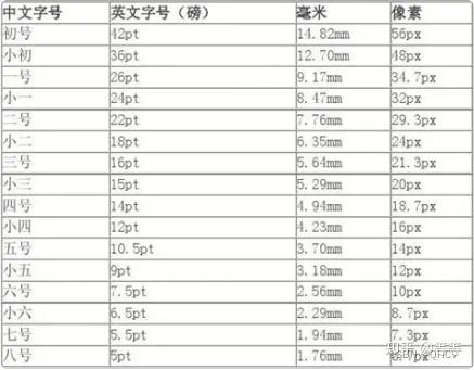 如何统一调节Mathtype的字体大小+Mathtype与word字号对照 - 知乎